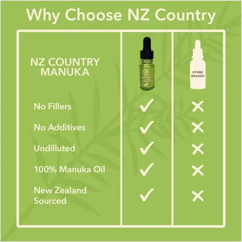 Vista 6 de Aceite de manuka 100%, 10 veces más potente que el aceite de árbol de té (0.33 onzas líquidas), de NZ Country