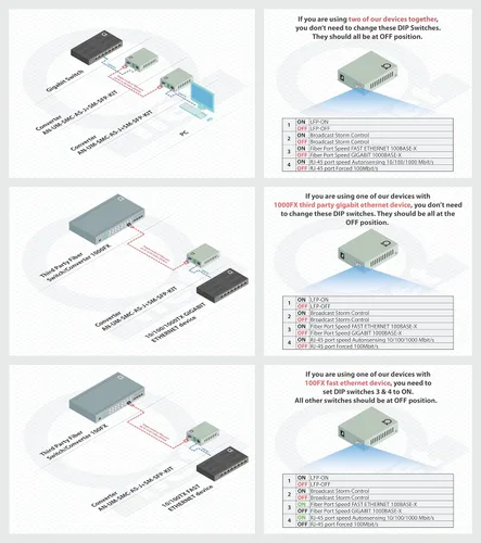 Vista 3 de Convertidor de medios de fibra Gigabit LC monomodo - Incluye LC SFP 12.4 mi (12.42 millas) LC - a UTP Cat5e Cat6 10/100/1000 RJ-45 - Sensor