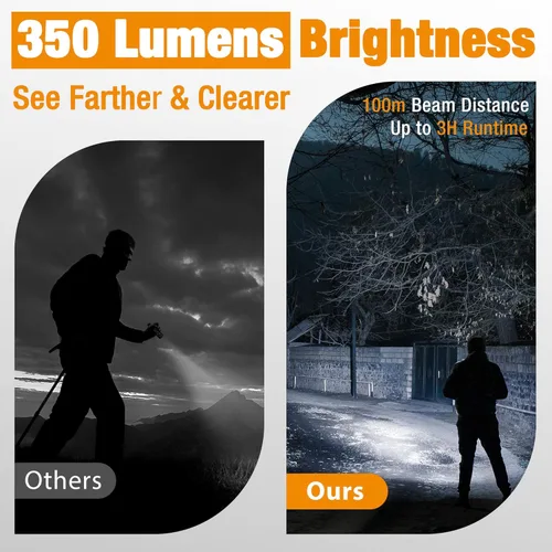 Vista 5 de EverBrite Mini Linterna, Luz LED con Zoom, 3 Modos, 3 Pilas AAA Incluidas, Linterna de Mano Pequeña para Camping, Emergencia, Hogar – Negro, Regalos