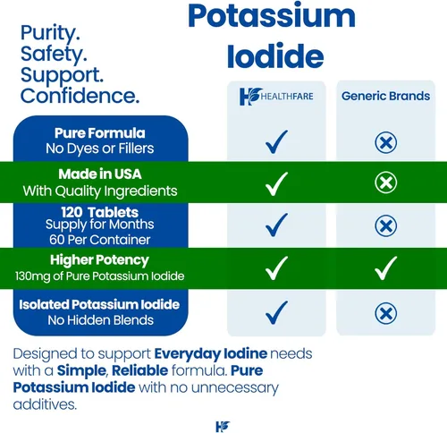 Vista 4 de HealthFare Tabletas de yoduro de potasio 130 mg 120 tabletas de disolución rápida (paquete de 2) Pastillas Ki Larga vida útil Sin OMG