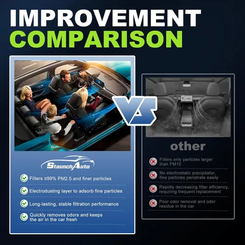 Vista 5 de Combo de filtro de aire de motor y cabina para Ford Explorer 2020-2026 2.3/3.0L, Lincoln Aviator 20-26 3.0L, utilidad de interceptor de policía