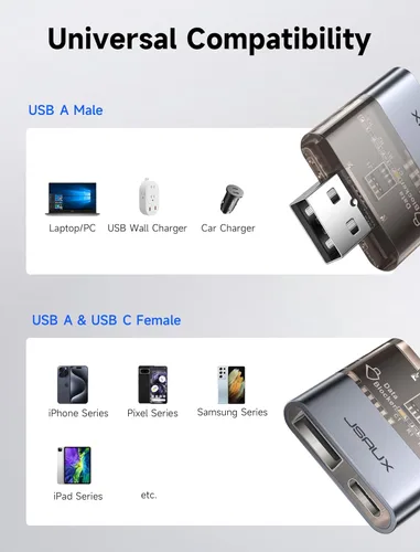 Vista 7 de JSAUX Bloqueador de datos USB (paquete de 2), transparente, 2 en 1, USB A macho a USB A y USB C hembra, solo para carga, protege contra juice