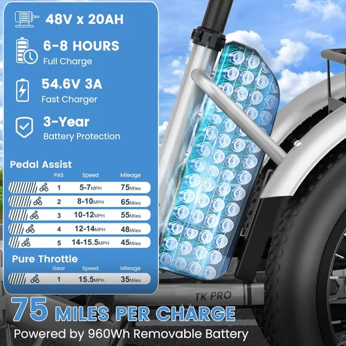 Vista 4 de MOONCOOL Foldable Electric Tricycle for Adults 1500W 48V 20Ah 75 Miles Range, Aluminum E-Trike with Rear View Mirrors Accessory Kit, Rear