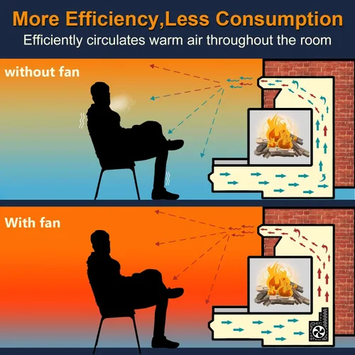 Vista 6 de Criditpid FBK-100 FBK-200 FBK-250 BLOT Unidad de Ventilador Soplador de Chimenea para Superior, Lennox, Monessen, Majestic, Astria, Vermont