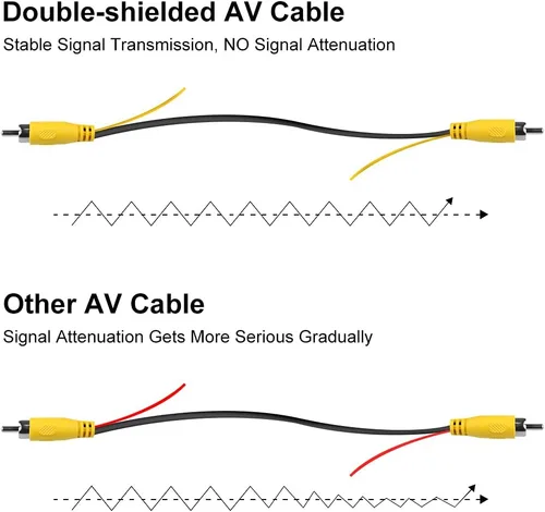 Vista 3 de GreenYi Cable de extensión de video AV con doble blindaje mejorado (19.69 pies), con acoplador de video RCA amarillo hembra a hembra y cable