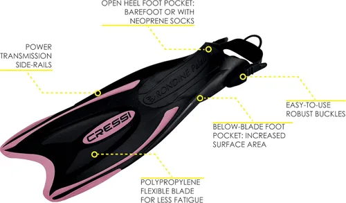 Vista 4 de Cressi Conjunto Palau, Rosa, XSS