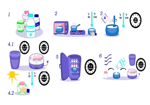 Vista 5 de Paquete inicial Kefir, paquete de bolsitas iofilizadas