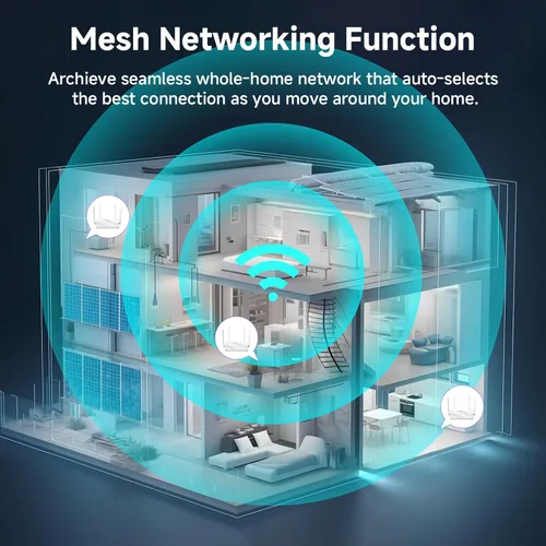 Vista 7 de Router WiFi DBIT AC1200 2.4GHz +5GHz de doble banda MU-MIMO con 4 puertos Gigabit Ethernet, 4 x 5dBi antenas, modo puente y repetidor, EasyMesh, red