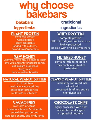 Vista 7 de bakebars Kit de barras de proteínas totalmente naturales, chispas de chocolate, incluye ingredientes pre-medidos, macro amigables para 10 barras