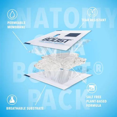 Vista 6 de Integra Boost 62% HR Nivel - Tamaño de 8 Gramos - Paquete de Control de Humedad de Dos Vías - Incluye Tarjetas Indicadoras de Reemplazo