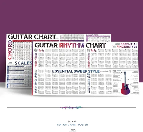 Vista 6 de Tabla de acordes de guitarra y póster de tabla de ritmo de guitarra, contiene acordes de guitarra, escalas de guitarra, ejercicios de técnicas