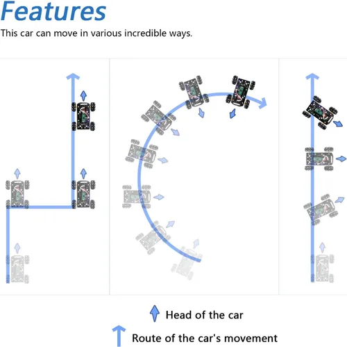 Vista 3 de Freenove Mecanum Wheel - Kit de coche para Raspberry Pi Pico (incluido) (compatible con Arduino IDE), expresiones de matriz de puntos, prevención