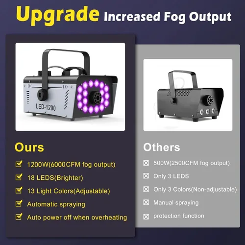 Vista 4 de Máquina de niebla de 1200W para Halloween al aire libre con 18 luces LED 6000CFM máquina de humo para interiores con control remoto para boda