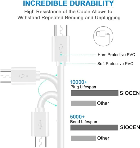 Vista 3 de SIOCEN Paquete de 3 cables de extensión de alimentación USB de 10 pies para WyzeCam, cámara Yi, Oculus Go, Echo Dot Kid Edition, Nest Cam, Kasa Cam