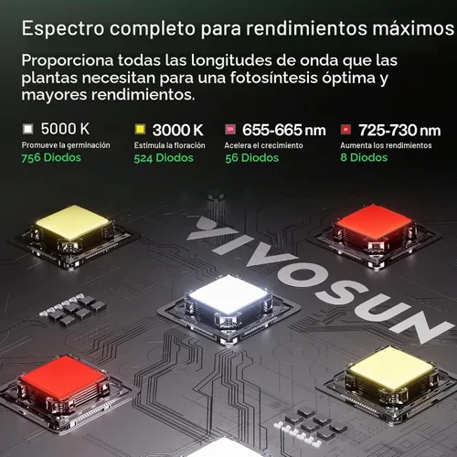 Vista 4 de VIVOSUN 4x4 crece el kit 400W LED crece la luz WiFi Control A22 crece el Ventilación automática, luz LED de espectro completo, controlador