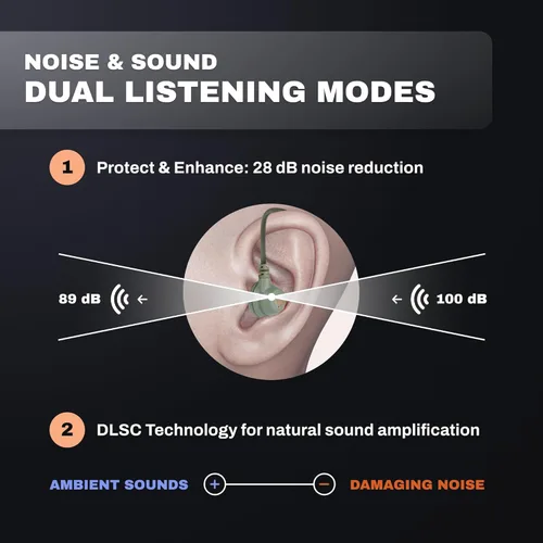 Vista 3 de Pro Ears Stealth 28 - Tapones electrónicos para disparar, protección auditiva intrauditiva, audífonos de tiro que reducen el ruido, protección