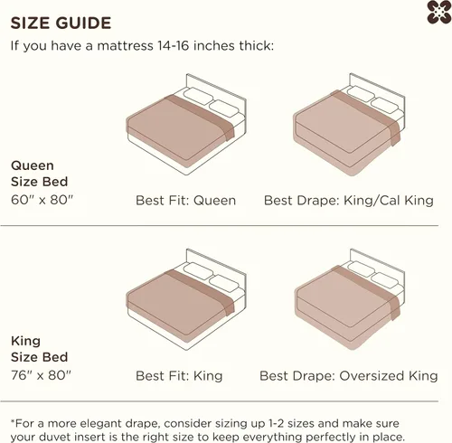 Vista 8 de Bedsure Funda de edredón de 100% algodón tamaño individual, tejido gofre, color blanco coco, GentleSoft y transpirable, juego de cama para regalo, 2