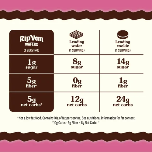 Vista 2 de Rip Van - Galletas de oblea de frambuesa y chocolate oscuro – Bocadillos saludables – Galletas keto sin OMG – Bocadillos keto – Bajo