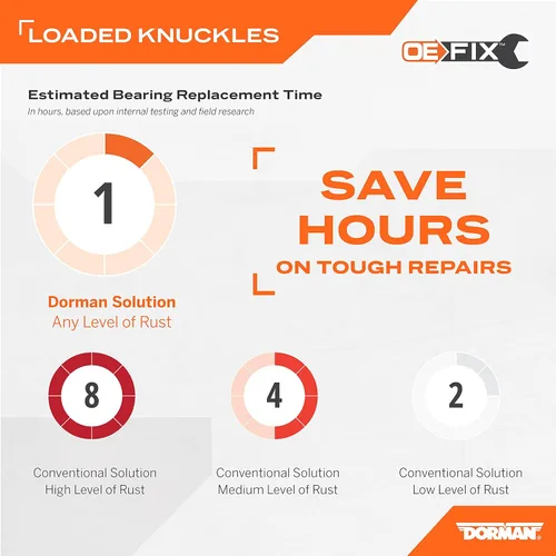 Vista 2 de Dorman 686-262 nudillo cargado del lado del pasajero delantero compatible con modelos seleccionados de Ford/Lincoln (OE FIX)