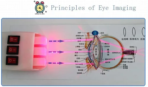 Vista 3 de Caja de experimento óptico Equipo de experimento de física escolar Conjunto completo de caja de experimentos Herramientas ópticas Prisma Lente