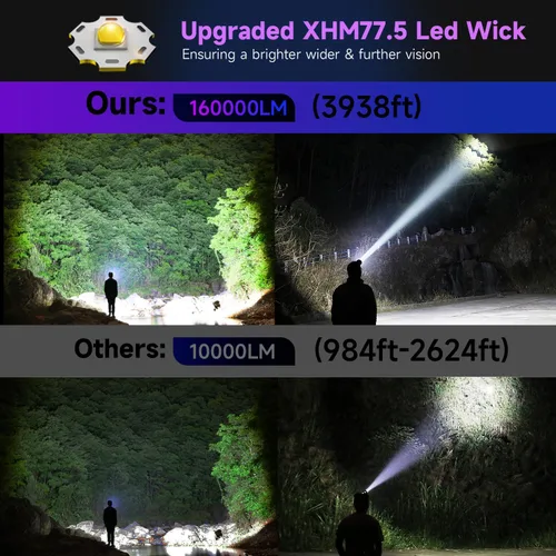 Vista 5 de Linterna frontal recargable LED súper brillante de 1200 lúmenes, lámpara frontal con 9 modos de iluminación, ajustable a 90° e impermeable IP67