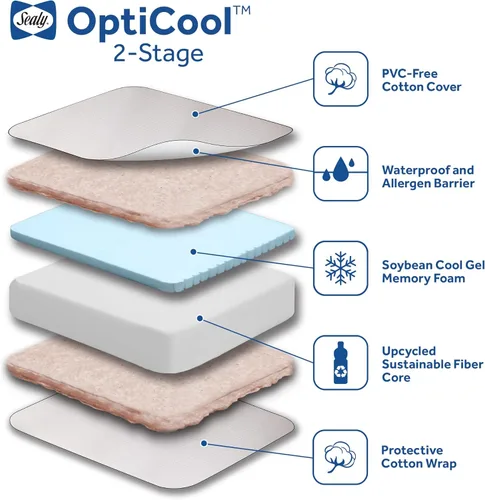 Vista 11 de Sealy OptiCool - Colchón prémium para cuna de bebé y cama infantil, colchón hipoalergénico y transpirable, colchón de espuma viscoelástica