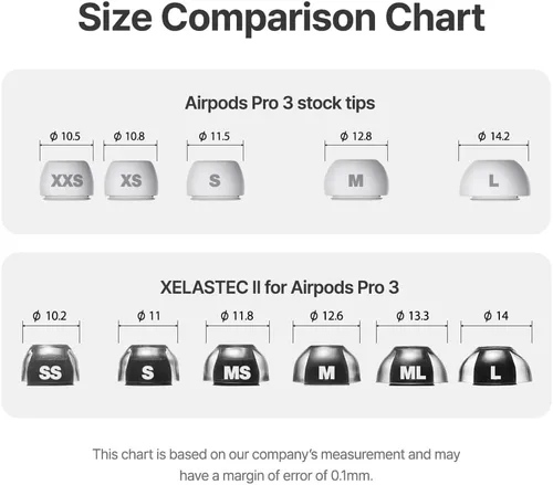 Vista 7 de XELASTEC - 2 AirPods Pro 3 almohadillas de repuesto – Material adaptable al calor corporal, sello sin costuras, micro filtro de 12 agujeros, puntas