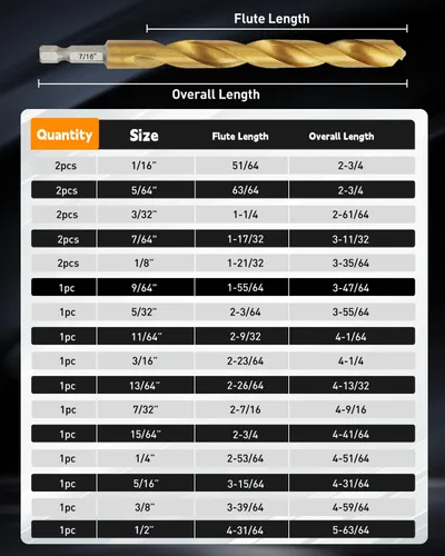 Vista 3 de COMOWARE Juego de brocas de impacto – Juego de 21 brocas hexagonales de titanio HSS de cambio rápido para madera, plástico, aleación de aluminio