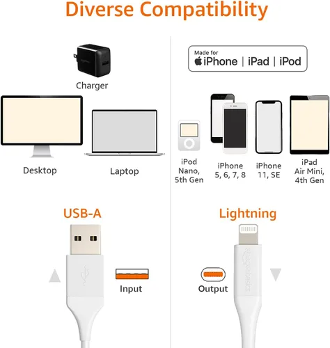 Vista 5 de Amazon Basics Cable de carga USB-A a Lightning ABS con certificación Mfi para iPhone de Apple, iPad, 6 pies, blanco, 1 paquete