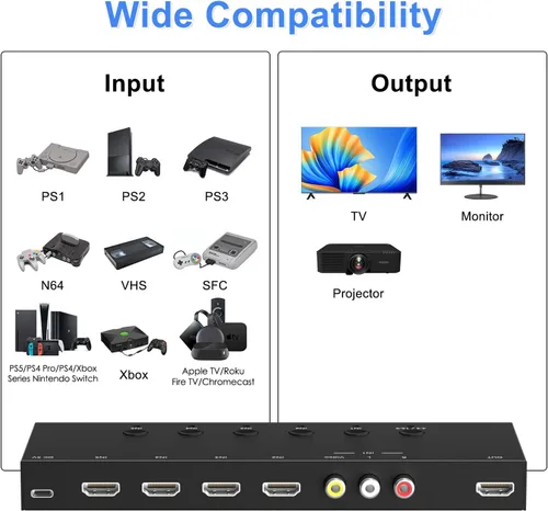 Vista 6 de Interruptor HDMI/AV 5 en 1, convertidor 4K-HD MI+1AV a HDMI, compatible con HDR y HDCP 2.2 y 3D completo con control remoto IR compatible