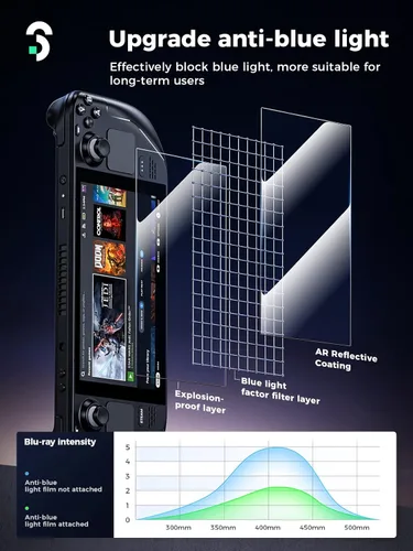Vista 4 de 3 Pack Screen Protector Compatible with Steam Deck, Ultra HD Glass Protector Anti-blue light 9H Hardness Easy to Install with Guiding Frame Scratch