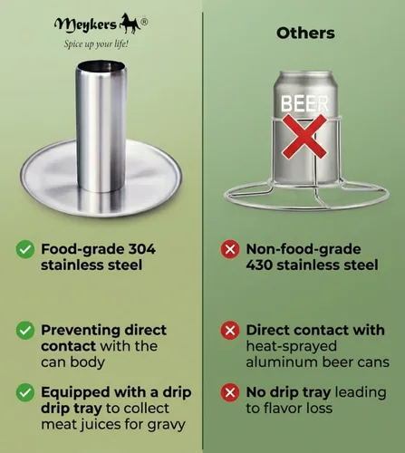 Vista 6 de Meykers Soporte para Latas de Cerveza para Pollo [Nueva Versión Mejorada] Pack de 2 para Parrilla, Ahumador, Horno Soporte Vertical para Pollo