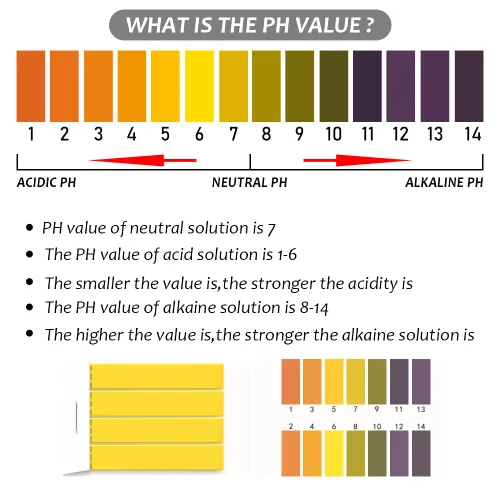 Vista 4 de Tiras de prueba de pH - Papel de tornasol indicador universal, pH 1-14, prueba ácido-álcali para agua, suelo, cosméticos (10)