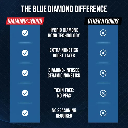 Vista 6 de Blue Diamond - Sartén antiadherente híbrida de acero inoxidable de 8 pulgadas, sartén de cerámica sin PFAS, infusión de diamante para sellado